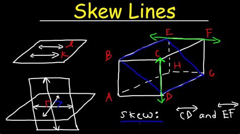 skew math meaning.